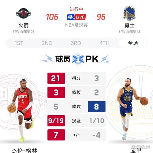 ESPN新赛季夺冠赔率：雷霆+200领跑 掘金第三 火湖船分列五六七