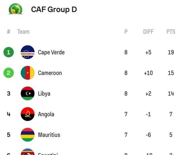 仅4033平方公里！佛得角是世界杯历史上国土面积最小的参赛国家