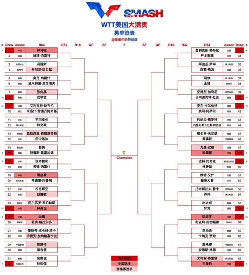 全运会U18男足决赛阶段第六比赛日和第七比赛日对阵表