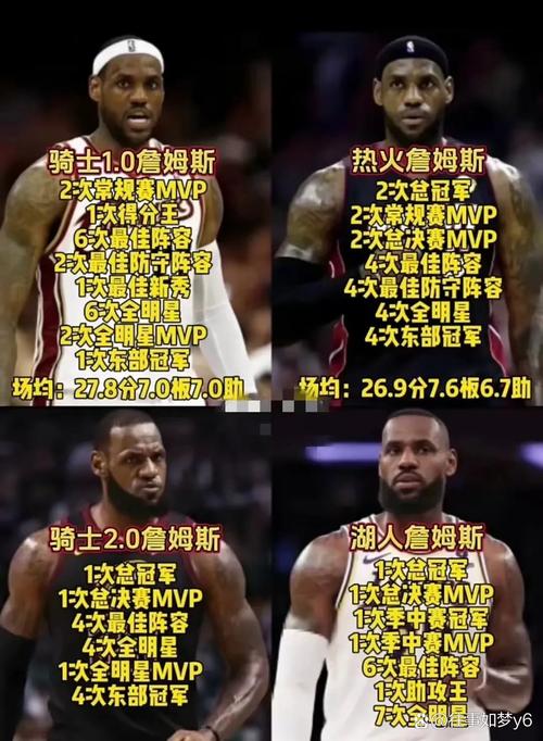 詹姆斯:看到队友们的成功比任何事情都更让我开心!