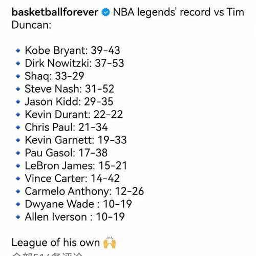 总出场时间最多的九位超巨！老詹第1 科比第4 司机&邓肯&狼王上榜