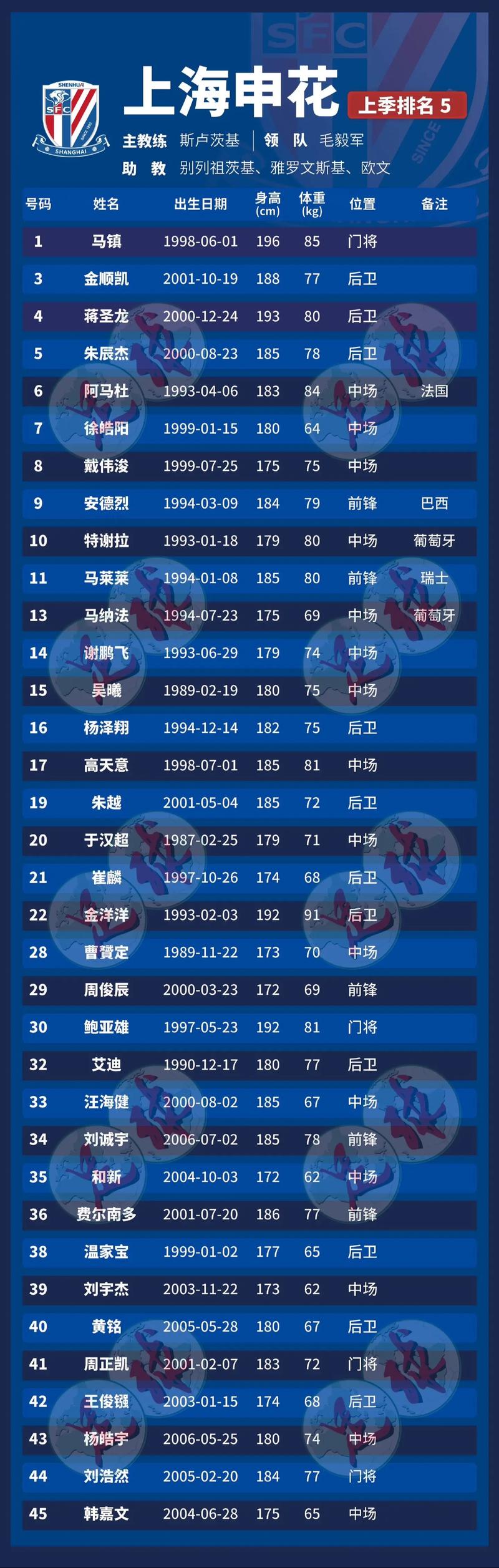 中甲球队2025赛季排名和2024赛季排名对比