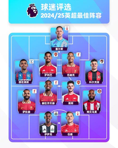 得票率33%!英超官方:萨卡被球迷票选为桑德兰vs阿森纳全场最佳