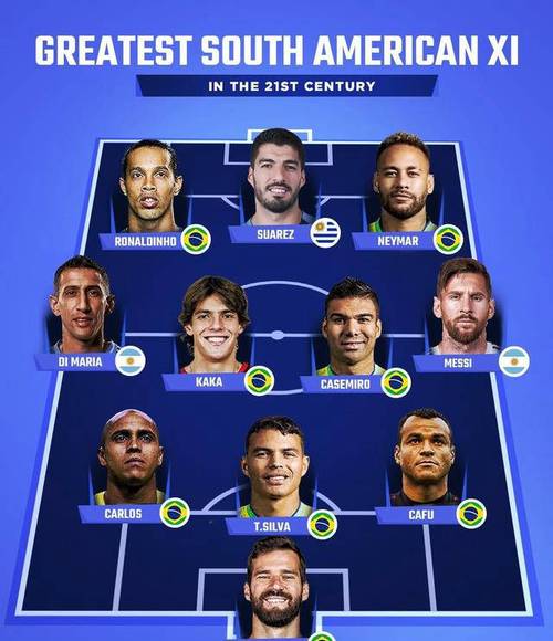 南美足联列各队FIFA排名，阿根廷仍居南美第一巴西第二