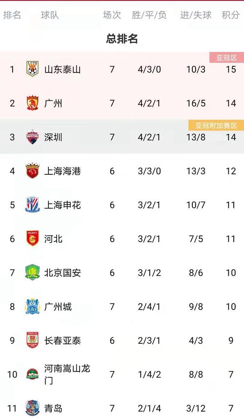 中超趣味积分榜：主场比赛积分榜&客场比赛积分榜