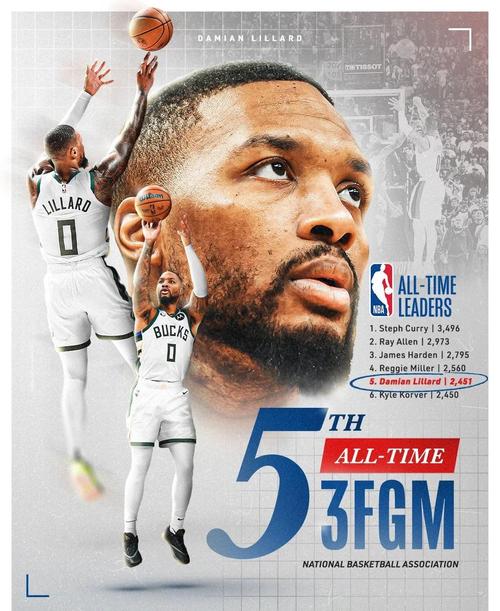 字母哥：再有四五年我能到得分榜前列 也说不好&可能再添4个孩子